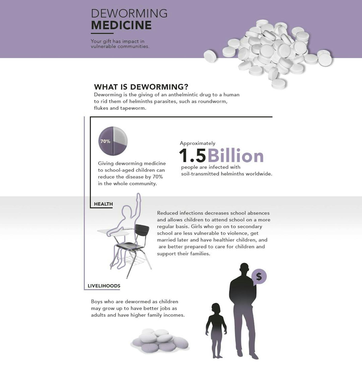 Deworming act - Deworming az emberekben